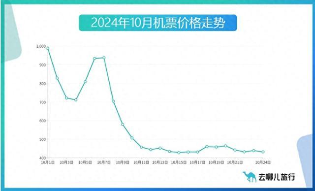 老年旅客成淡季旅游新主力，高档酒店预订增六成