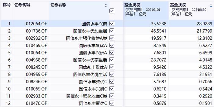 时隔半年，知名女基金经理范妍官宣复出！