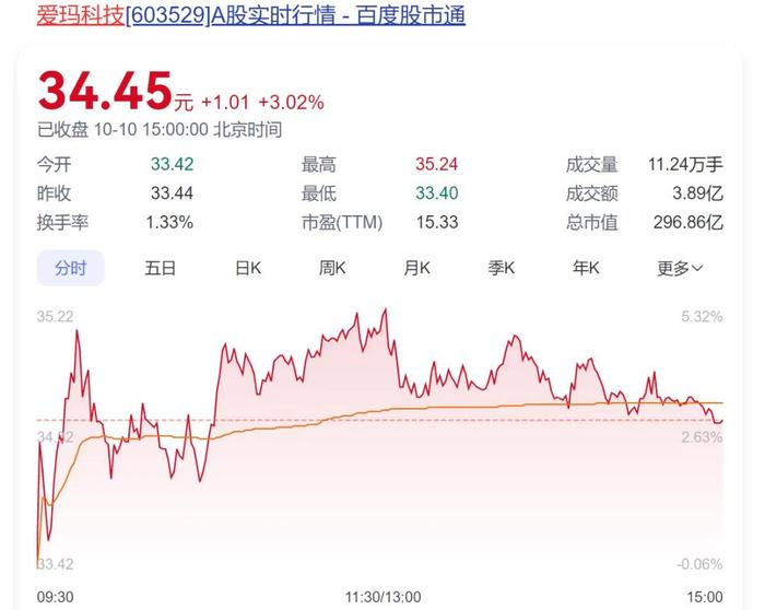 突发公告！知名公司董事长被立案调查，身家超160亿