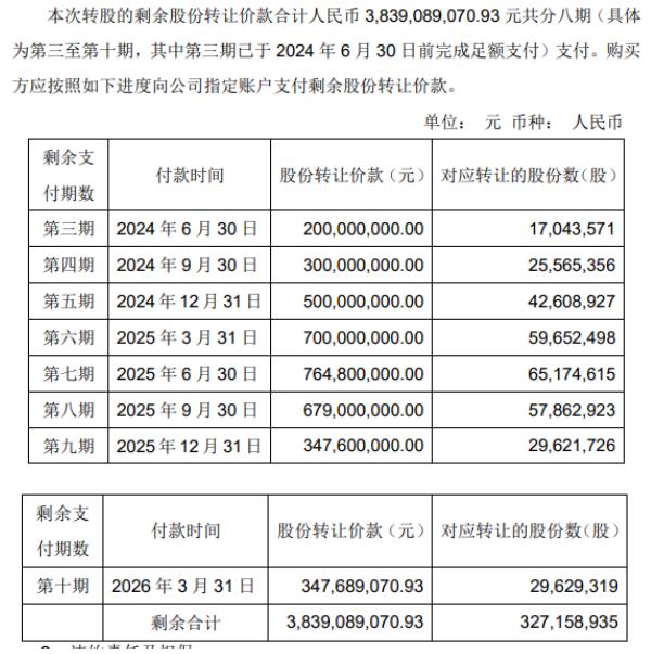 王健林，被30年的好兄弟坑了