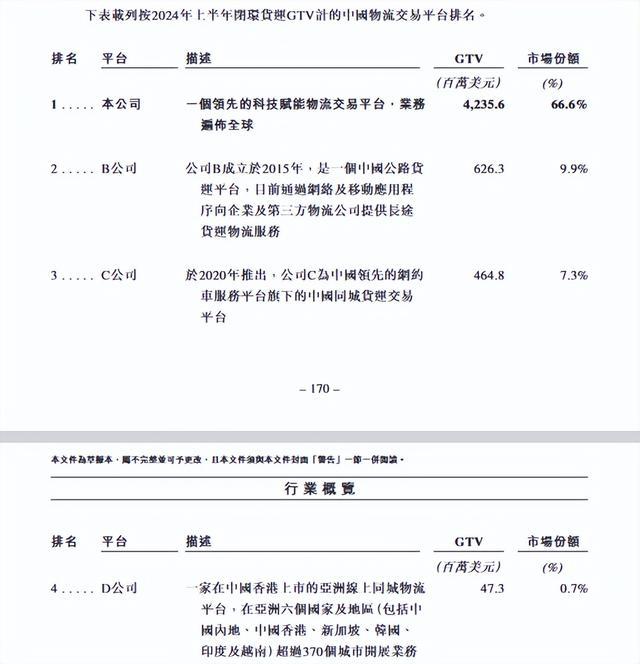 快狗打车被货拉拉暗指“在中国市场份额0.7%” 董事长林凯源认同吗