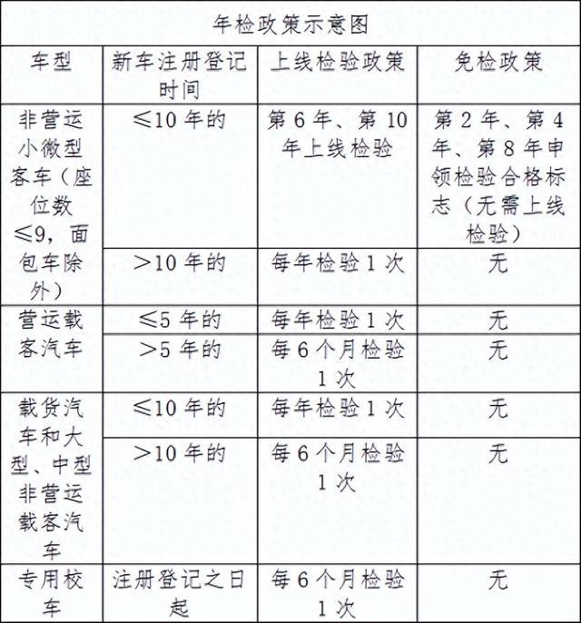 @郑州车主，关于审车您想知道的都在这儿了