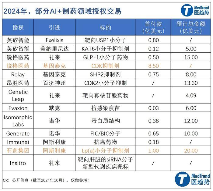 AI正在重构诺贝尔奖，哪些制药公司可以承接下一轮泼天富贵？