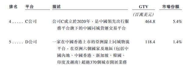 快狗打车被货拉拉暗指“在中国市场份额0.7%” 董事长林凯源认同吗