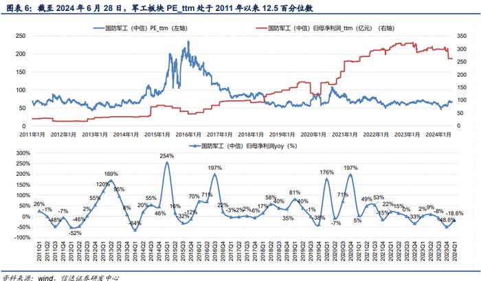 一图了解军工行业各大细分板块