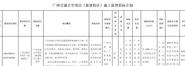 启动建设！新“交通大学”，要来了