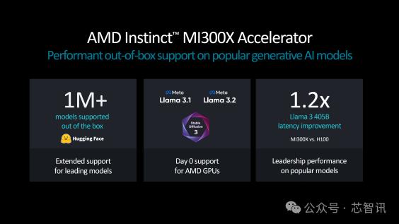 1530亿晶体管！AMD MI325X发布：比英伟达H200快40%！