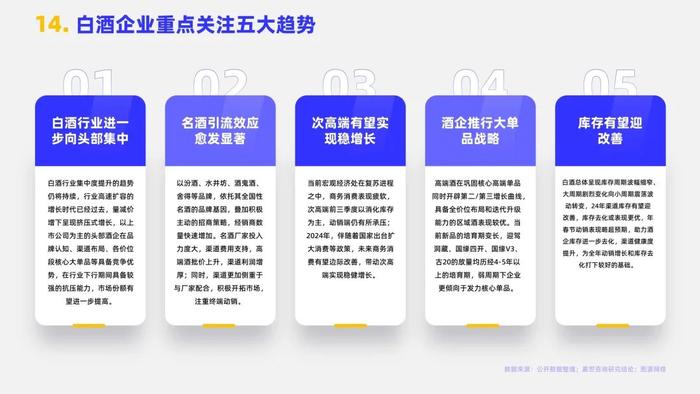 2024白酒行业简析报告（附下载）