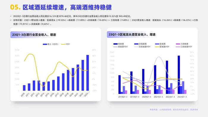 2024白酒行业简析报告（附下载）