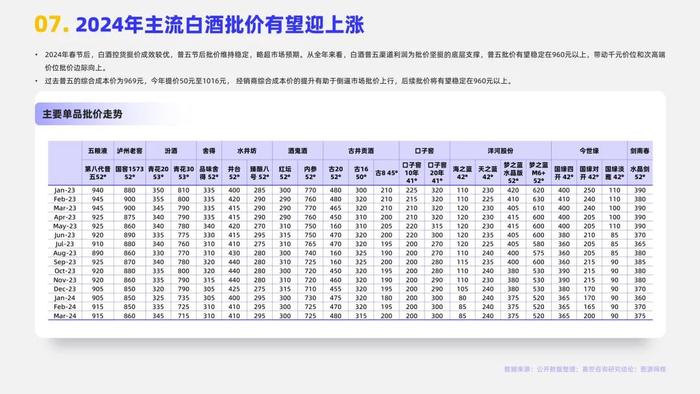 2024白酒行业简析报告（附下载）