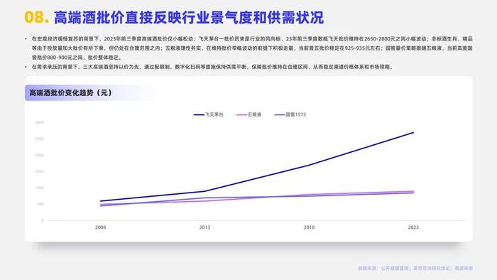 2024白酒行业简析报告（附下载）