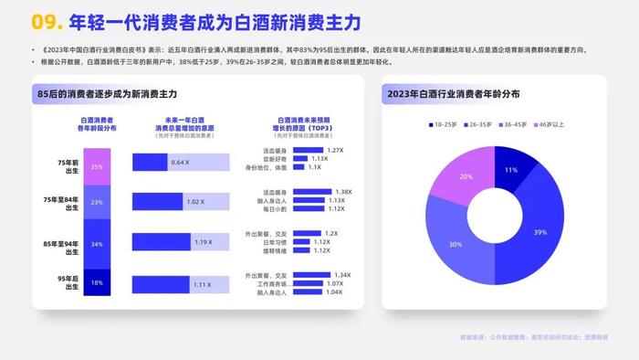 2024白酒行业简析报告（附下载）