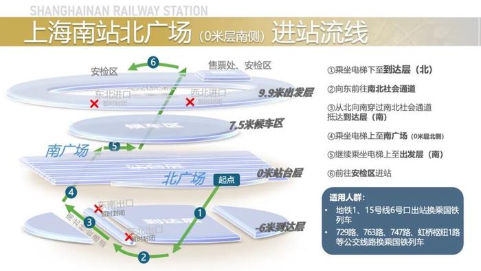 【提示】明天起，上海南站请从南进站口进站