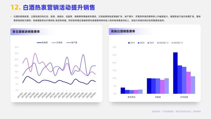 2024白酒行业简析报告（附下载）