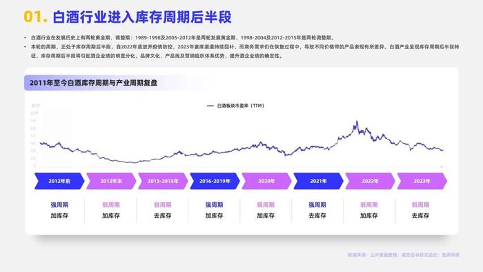 2024白酒行业简析报告（附下载）