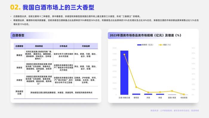 2024白酒行业简析报告（附下载）