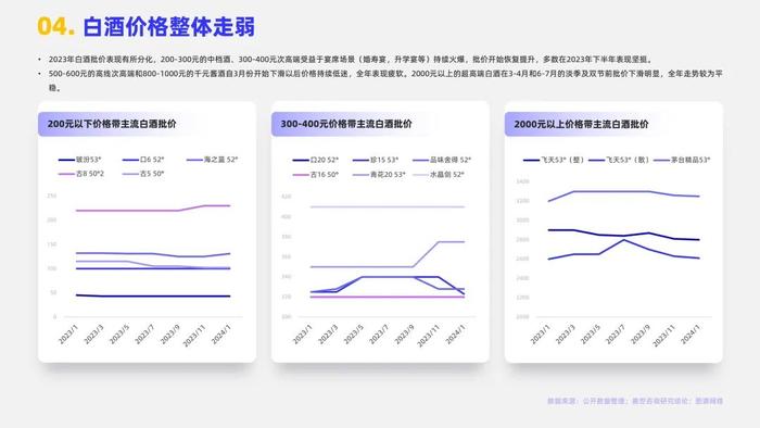 2024白酒行业简析报告（附下载）