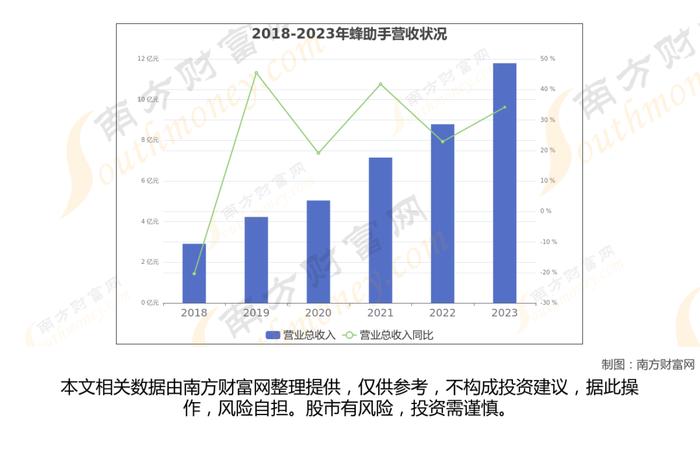 华为花瓣支付7大核心龙头股梳理，一篇文章了解清楚