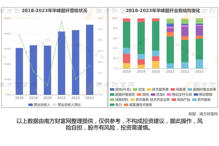 华为花瓣支付7大核心龙头股梳理，一篇文章了解清楚