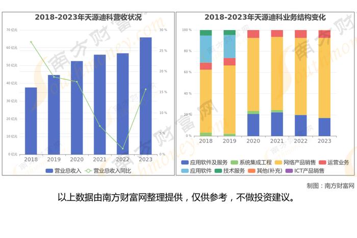 华为花瓣支付7大核心龙头股梳理，一篇文章了解清楚