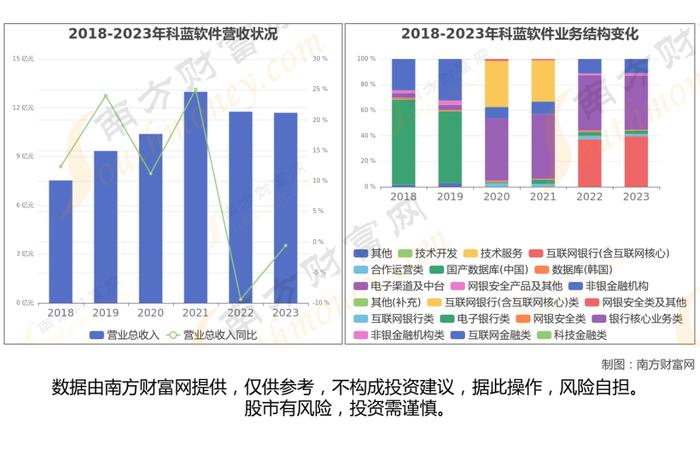 华为花瓣支付7大核心龙头股梳理，一篇文章了解清楚