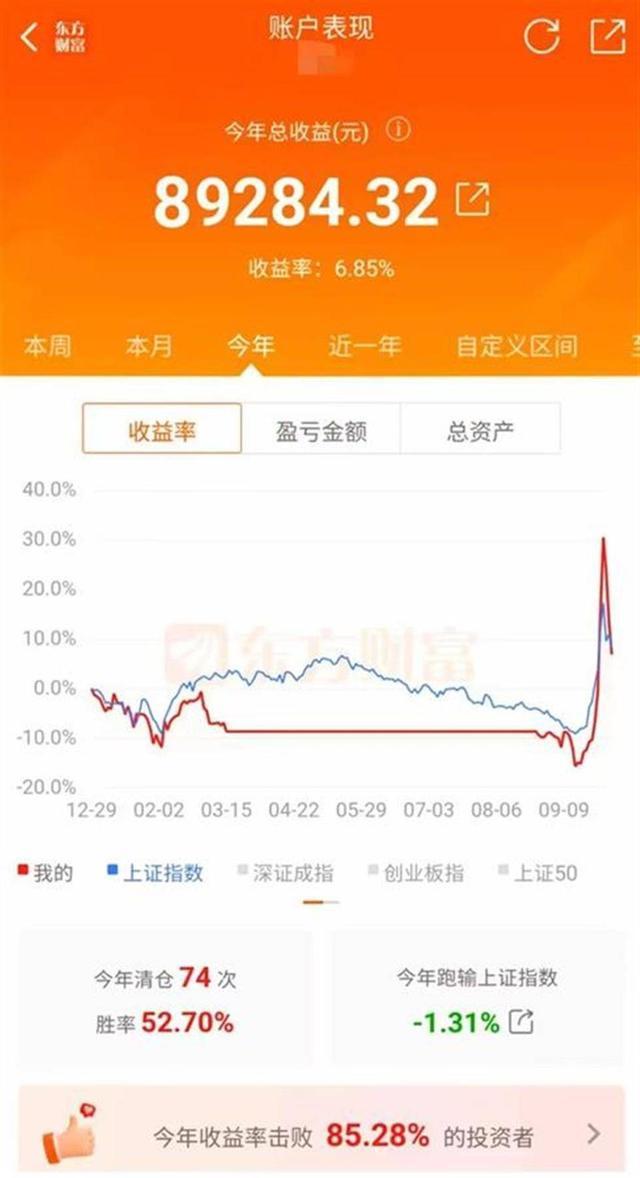 A股节后首周：有00后新股民刚冲进股市就被套，感叹“交了学费”