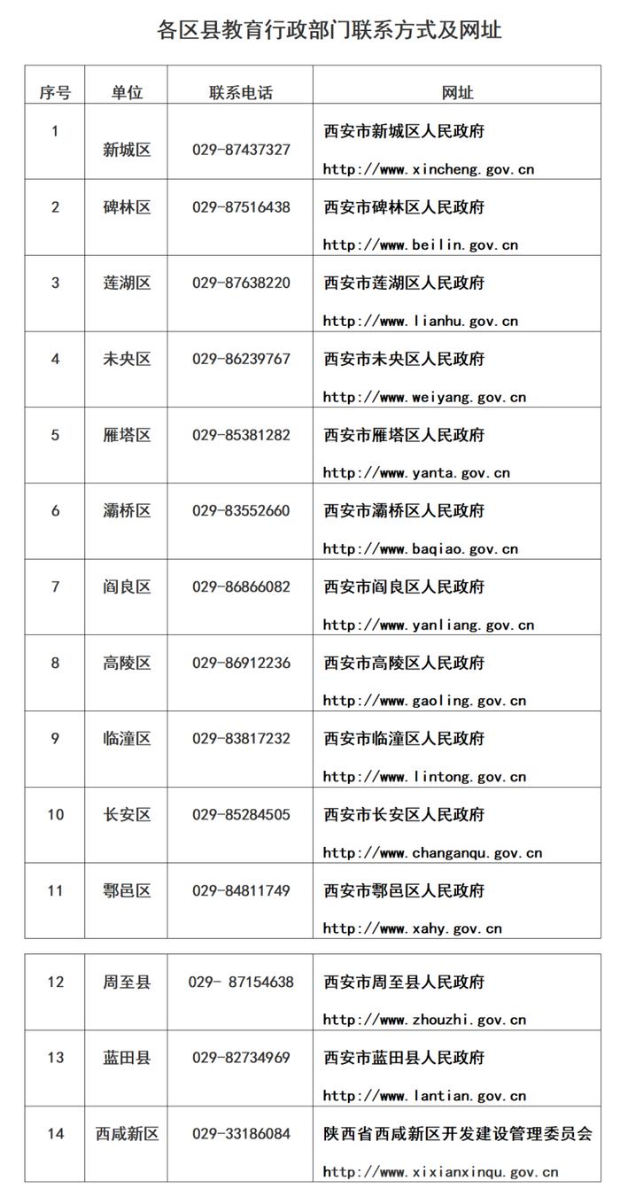 西安市教育局最新公告