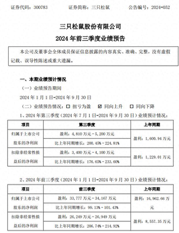 三只松鼠2024年前三季度业绩大幅预增