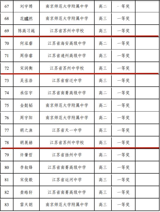 恭喜！苏州这10名学生！