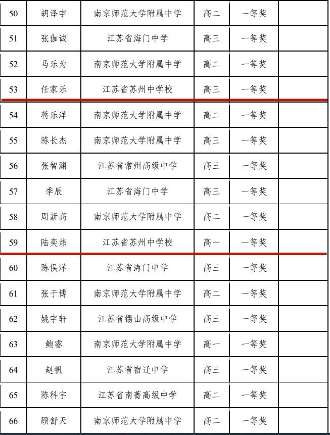 恭喜！苏州这10名学生！