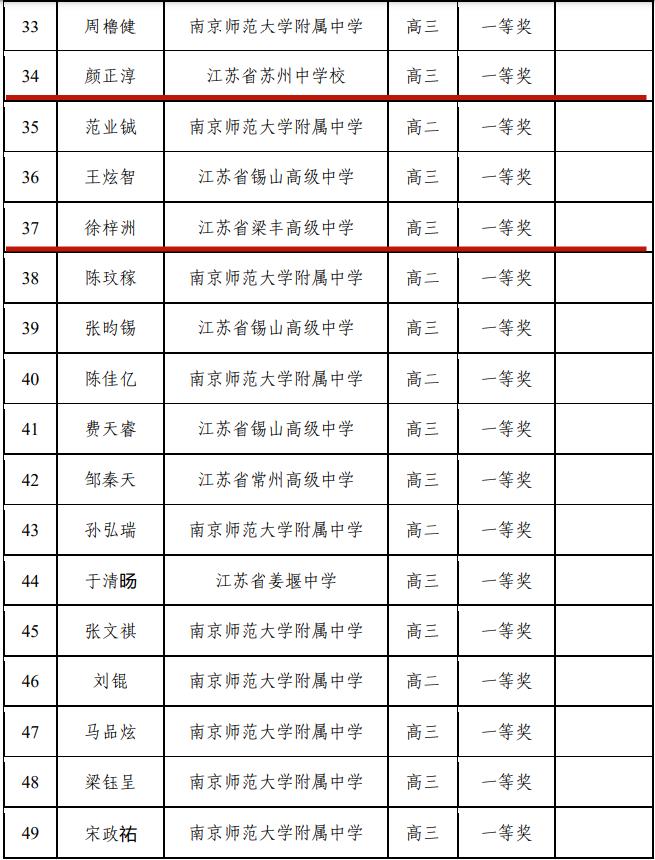 恭喜！苏州这10名学生！