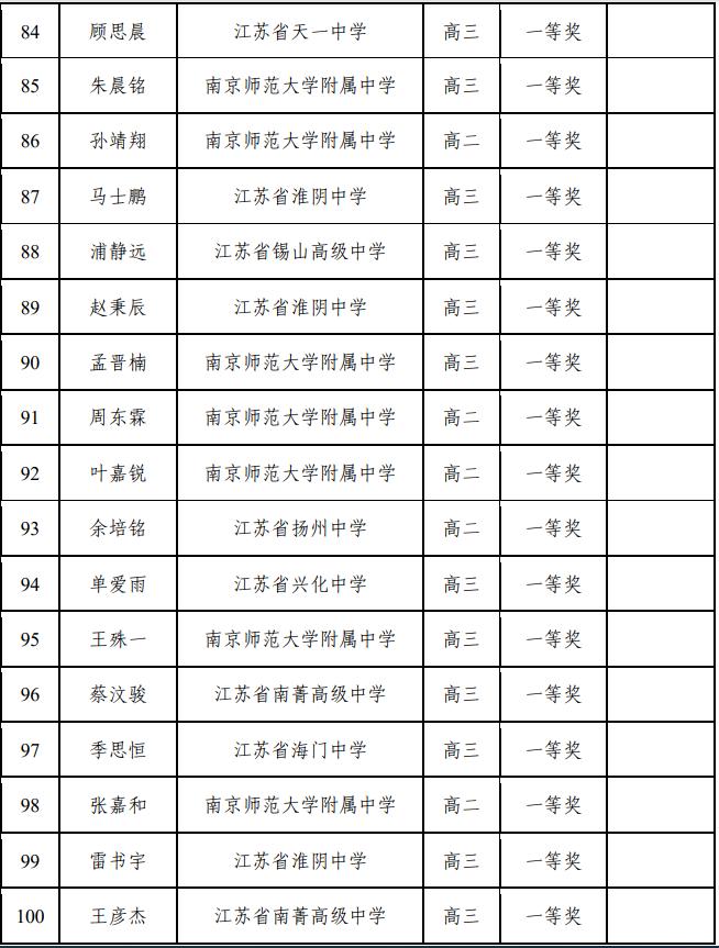 恭喜！苏州这10名学生！