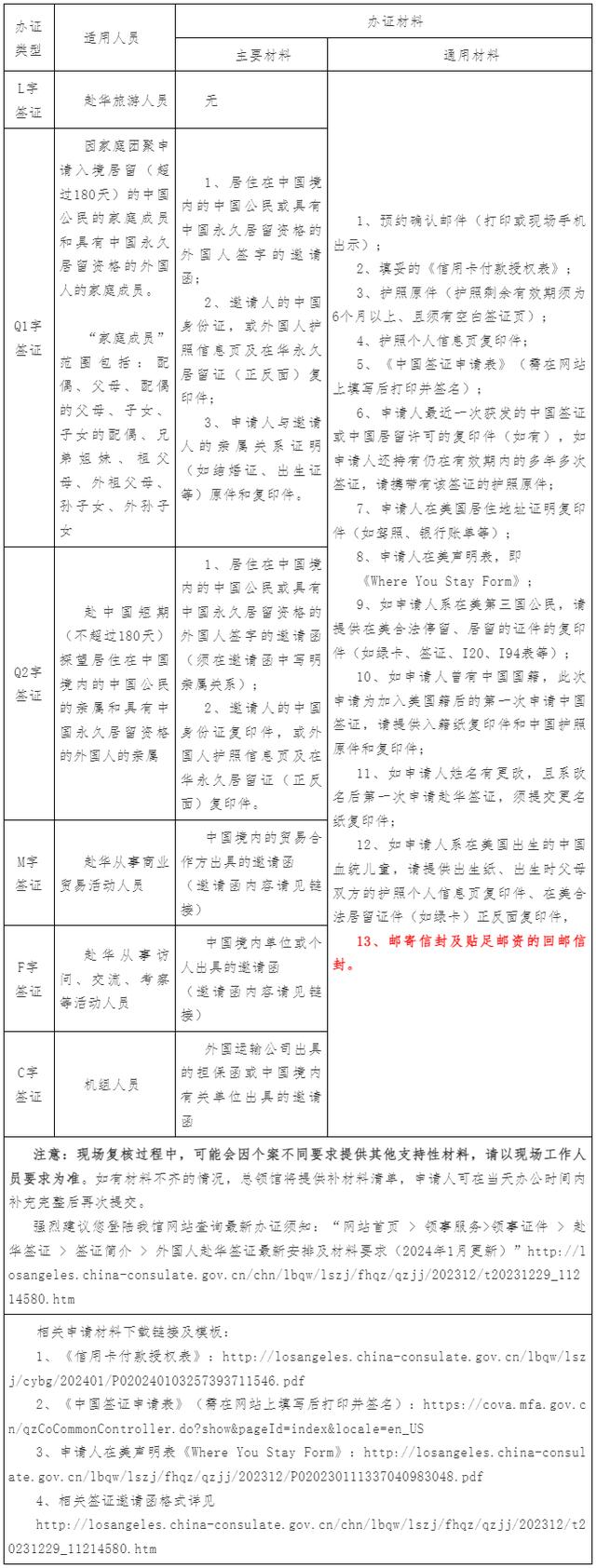 中国驻洛杉矶总领馆将于10月30、31日在夏威夷受理证件申请的通知