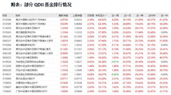 中国资产领涨QDII基金收益榜，年内业绩亮眼