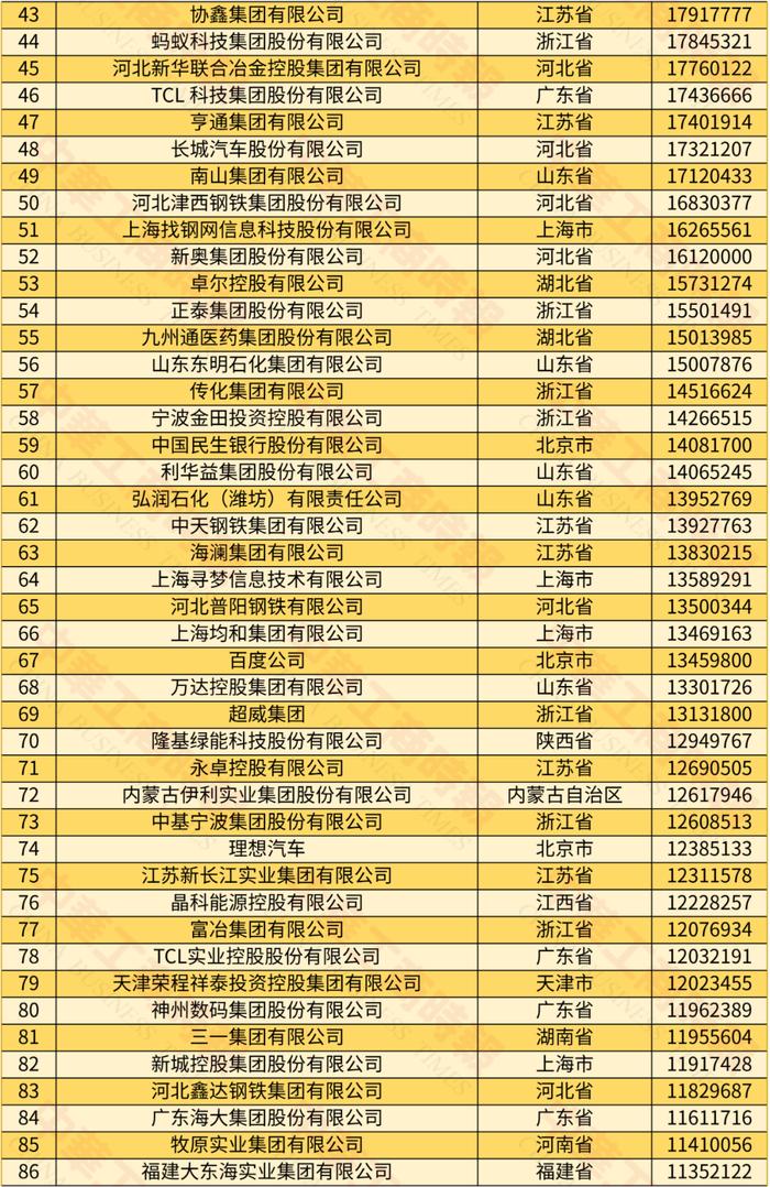 2024中国民营企业500强发布，6家蓉企入围