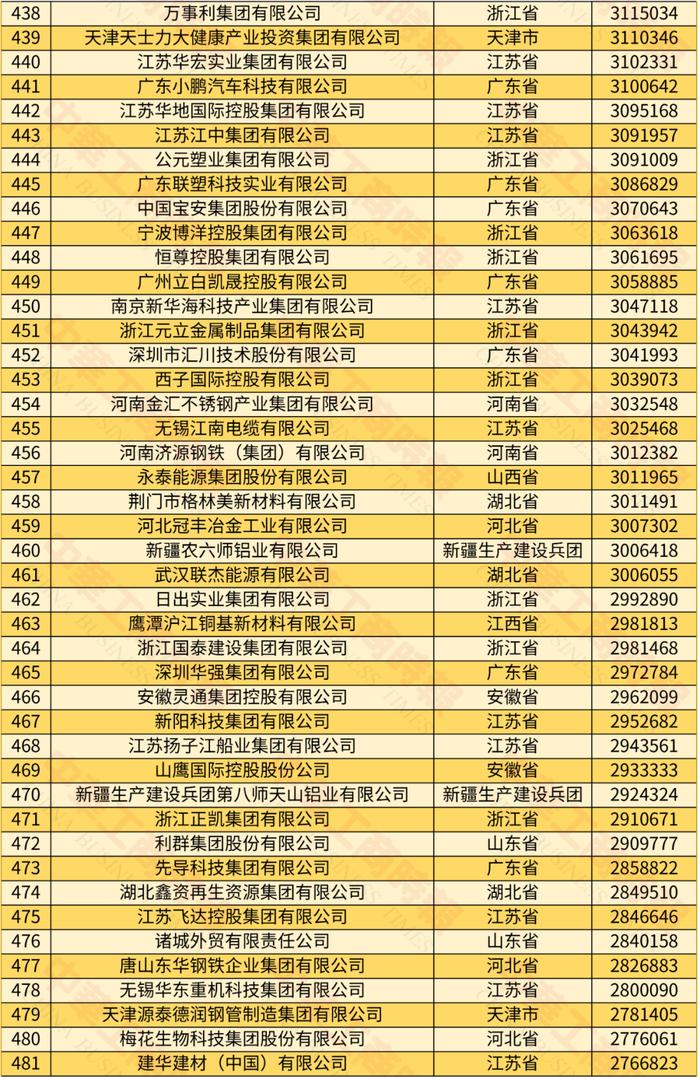 2024中国民营企业500强发布，6家蓉企入围