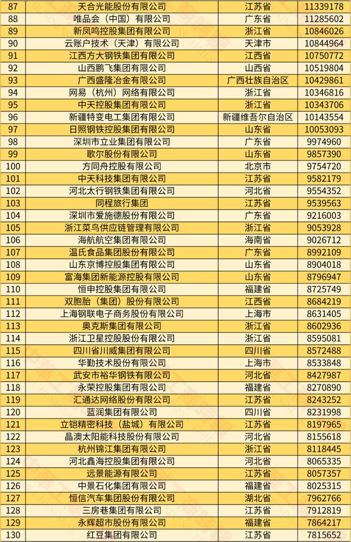 2024中国民营企业500强发布，6家蓉企入围