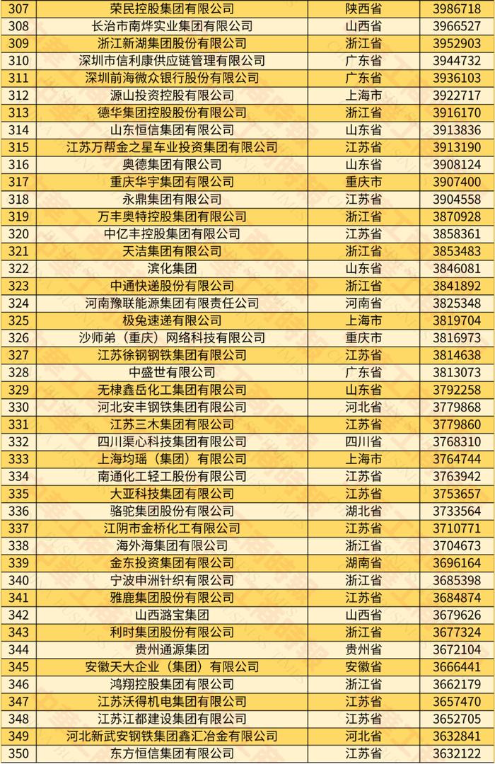 2024中国民营企业500强发布，6家蓉企入围