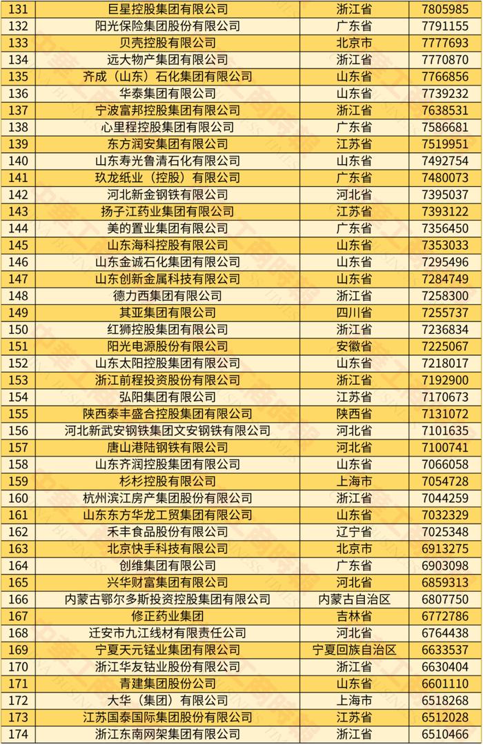 2024中国民营企业500强发布，6家蓉企入围