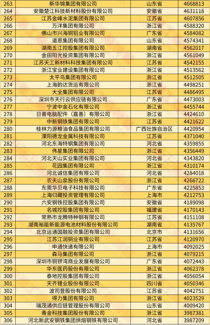 2024中国民营企业500强发布，6家蓉企入围