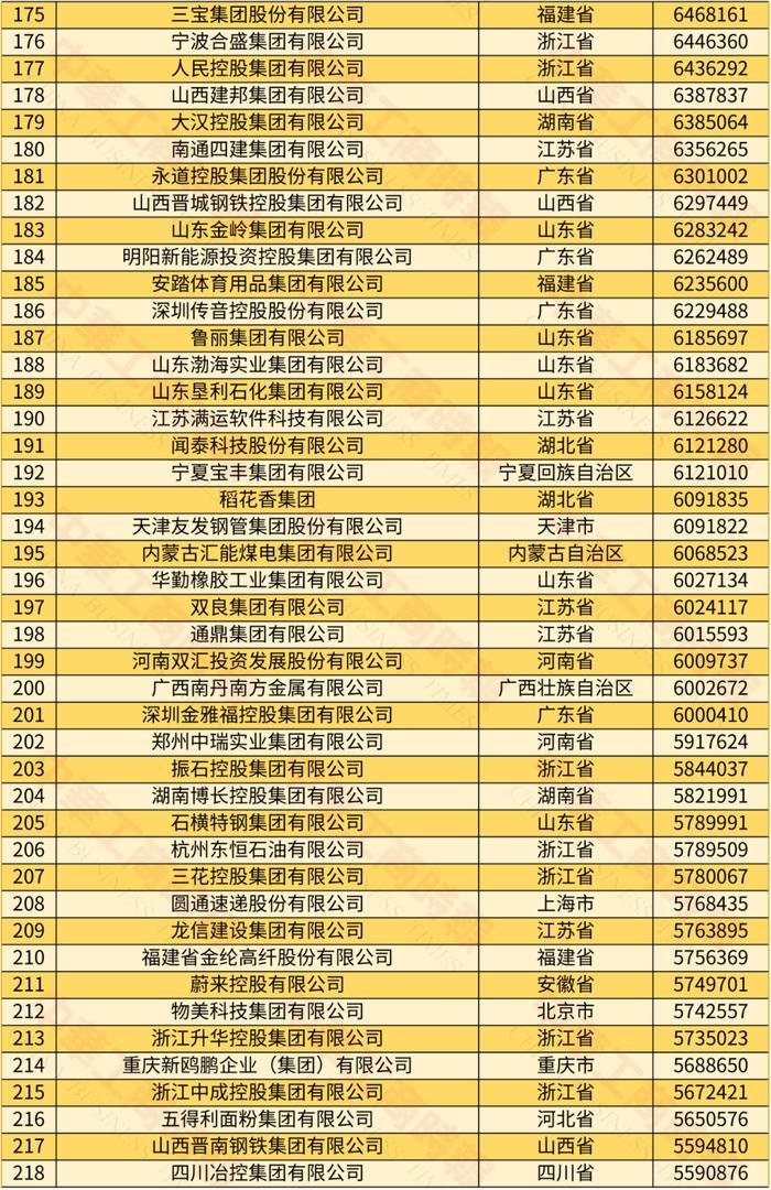 2024中国民营企业500强发布，6家蓉企入围