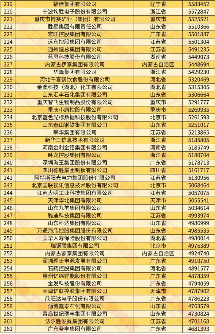 2024中国民营企业500强发布，6家蓉企入围