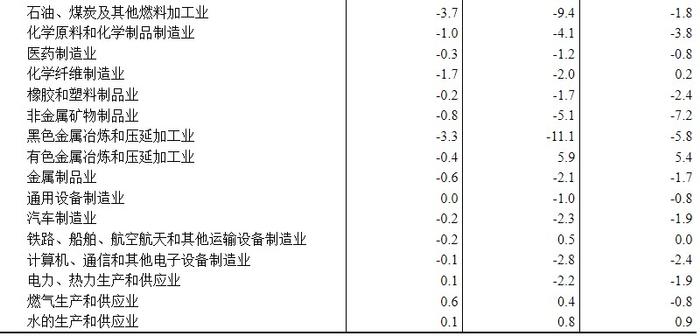 国家统计局：9月份PPI同比下降2.8% 环比下降0.6%