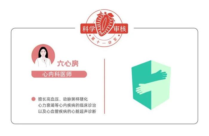 有这几种特征的女性，更容易患上心脏疾病(图13)