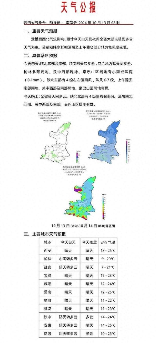 西安发布重污染天气黄色预警 13日12时启动Ⅲ级应急响应