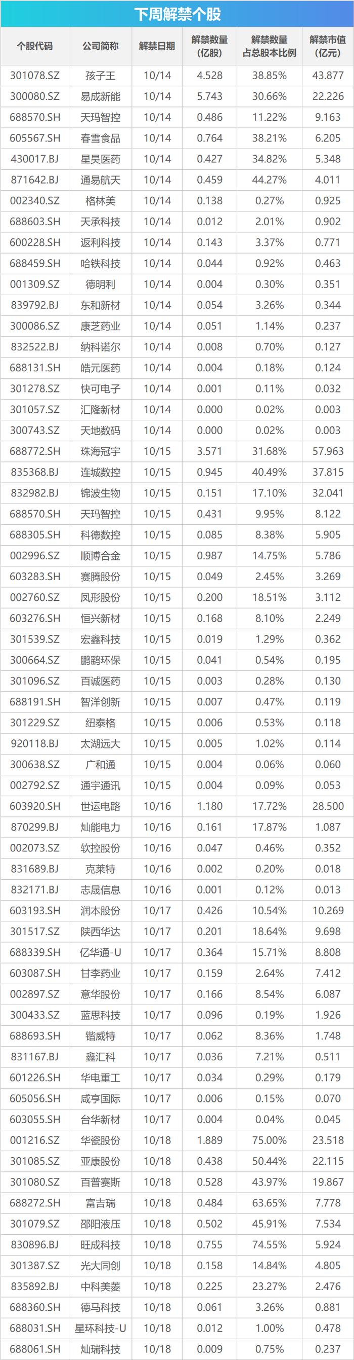 下周关注丨9月经济数据将公布，这些投资机会最靠谱