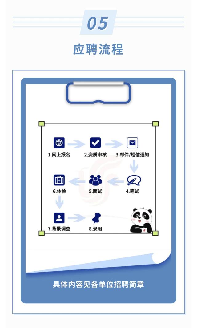 【社招】中国航空集团有限公司市场化人才招聘