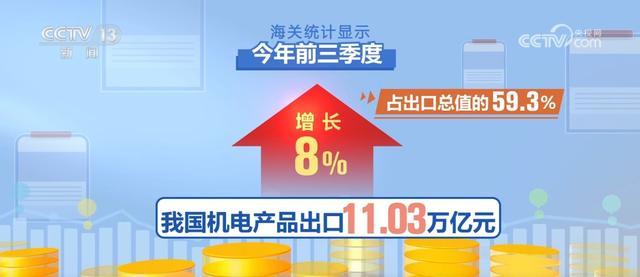 32.33万亿元、同比增5.3% 从前三季度外贸数据透视中国经济发展亮点