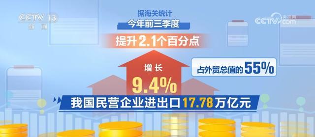 32.33万亿元、同比增5.3% 从前三季度外贸数据透视中国经济发展亮点