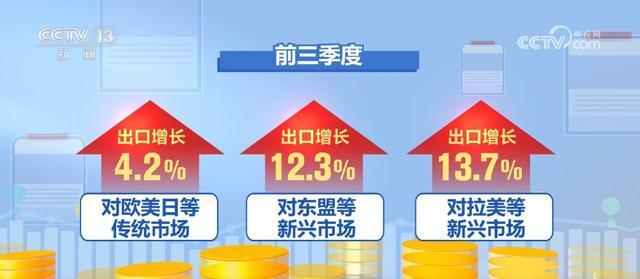 32.33万亿元、同比增5.3% 从前三季度外贸数据透视中国经济发展亮点